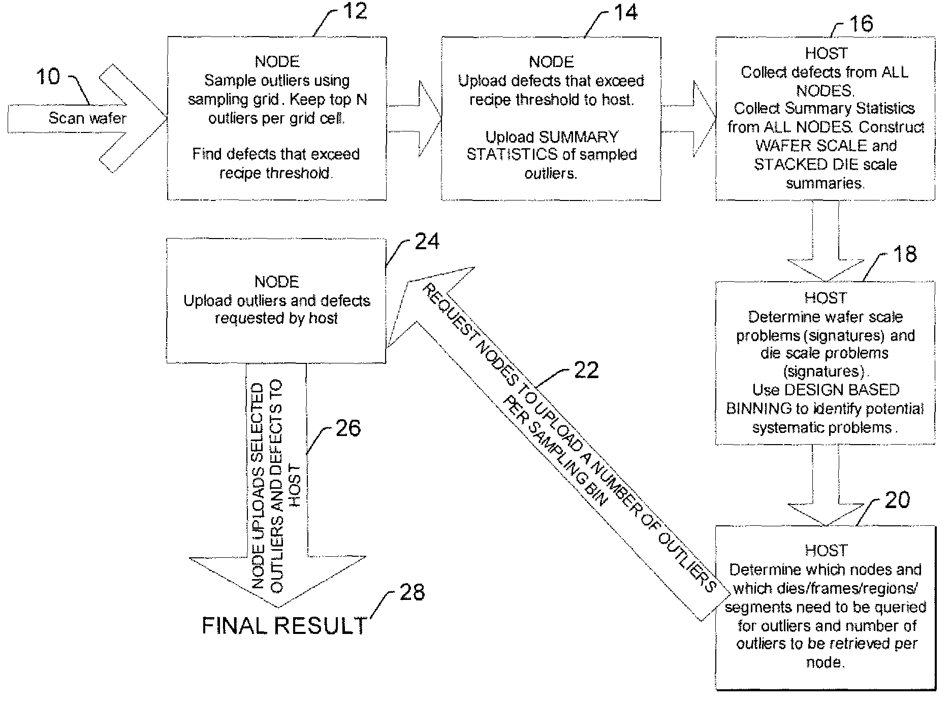 Systems and methods for detecting defects on a wafer and generating inspection results for the wafer