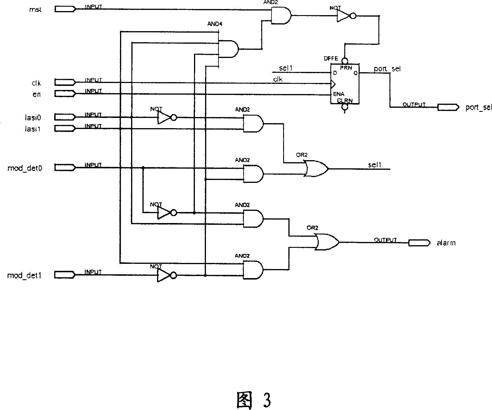 An apparatus for implementing disaster recovery of 10G Ethernet port