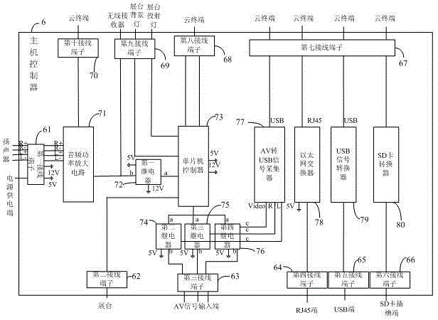 Cloud interaction electronic blackboard system