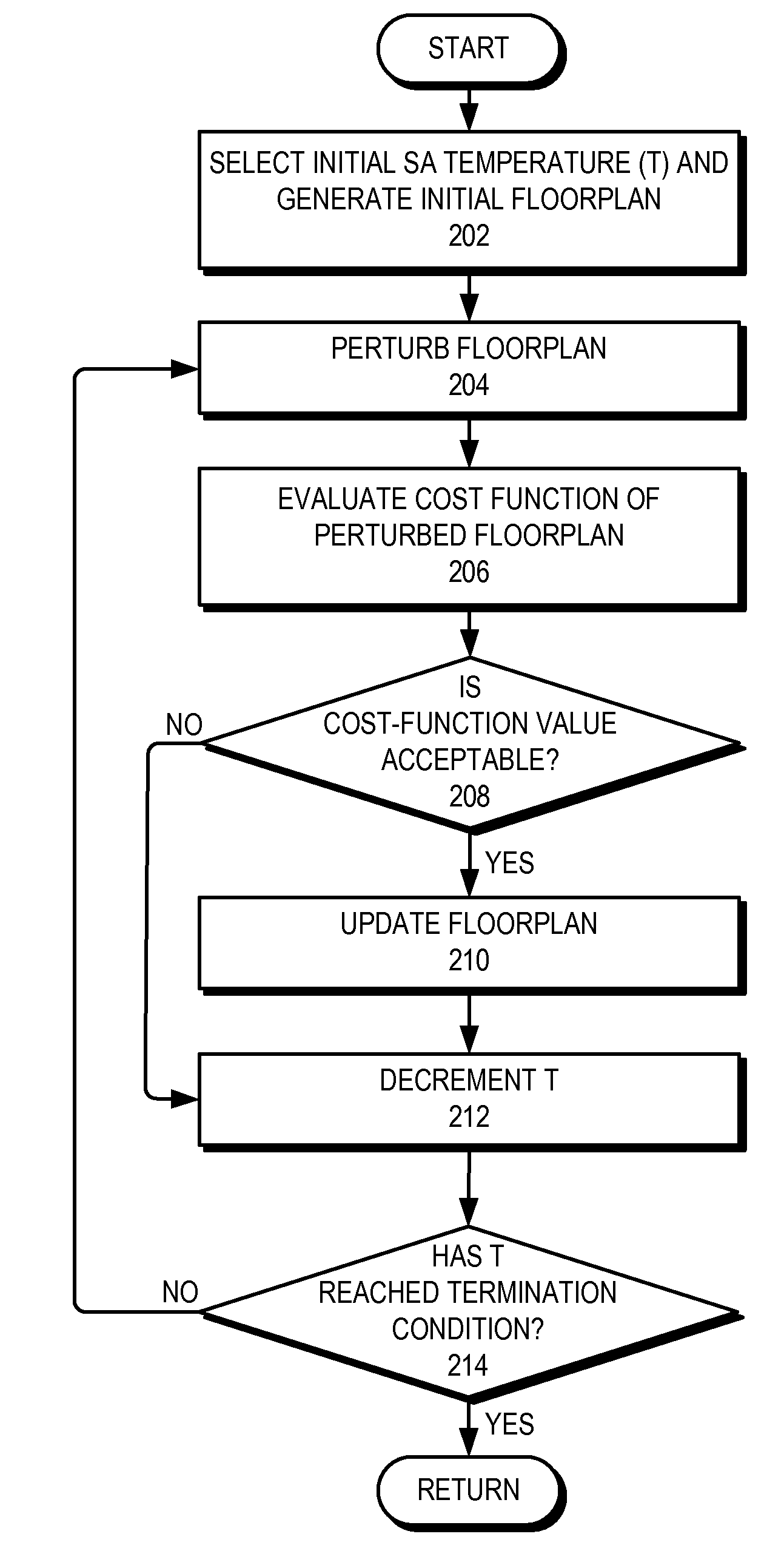 Method and system for facilitating floorplanning for 3D IC