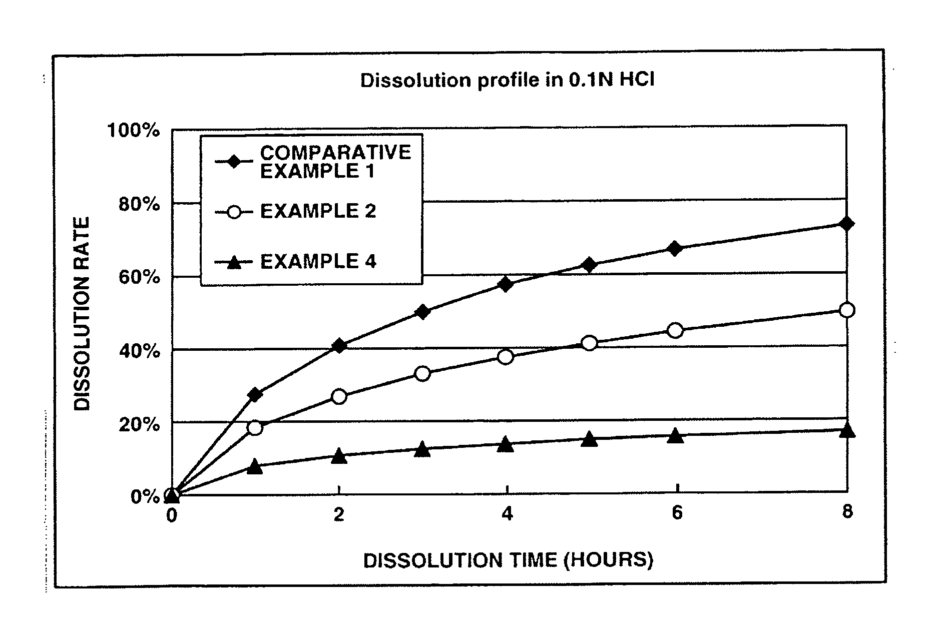 Sustained release formulations