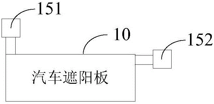 Automobile sun shield adjusting device and automobile