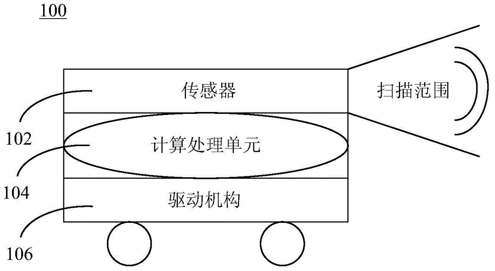 Mobile navigation method and system