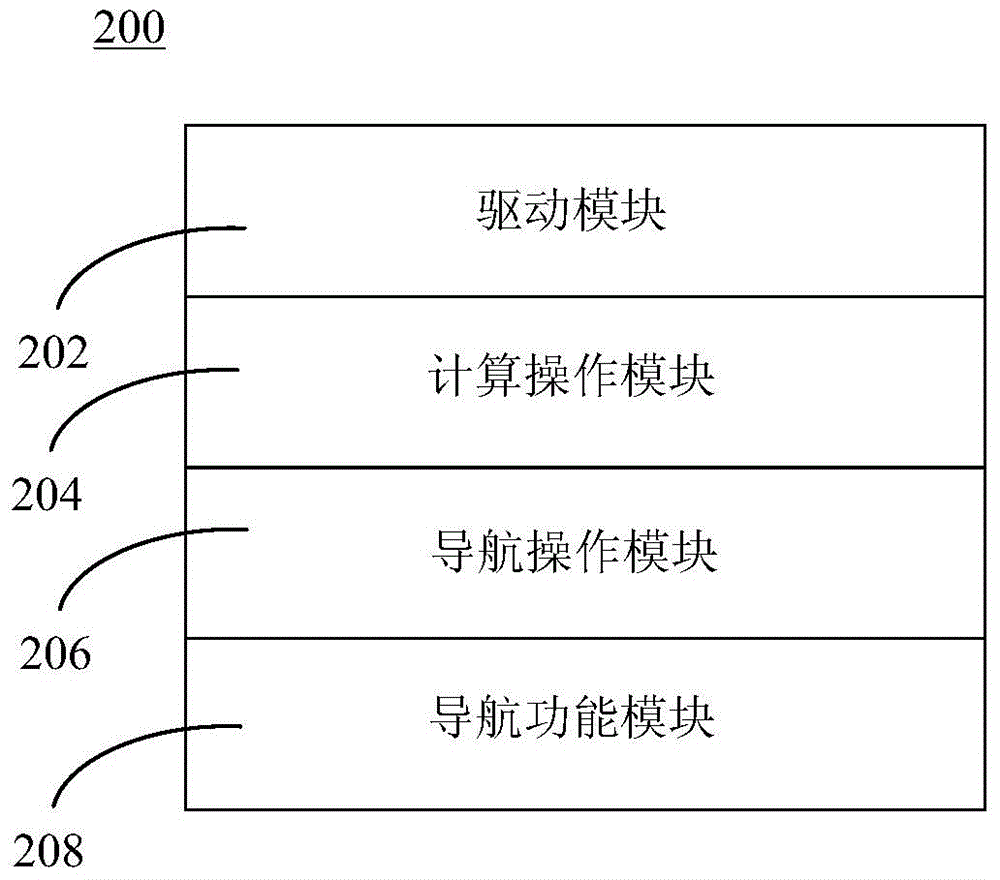 Mobile navigation method and system