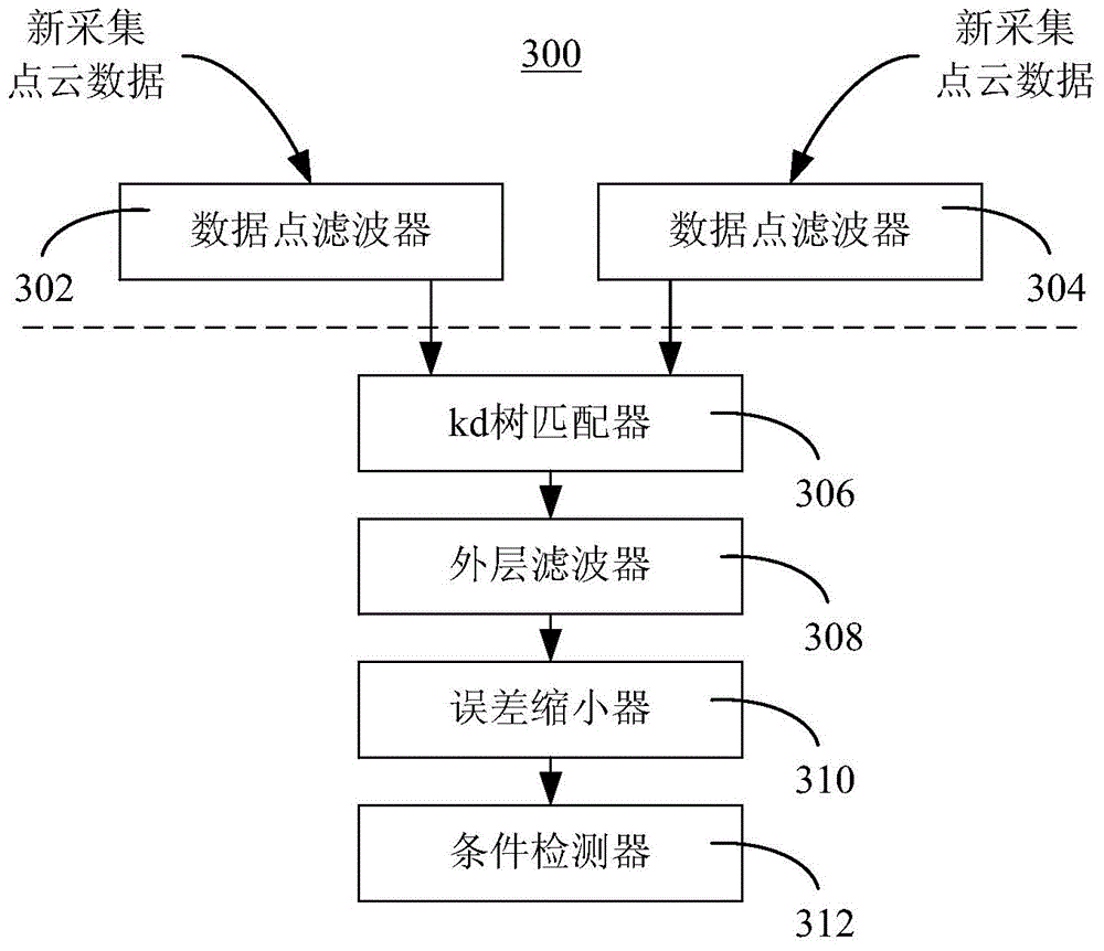 Mobile navigation method and system