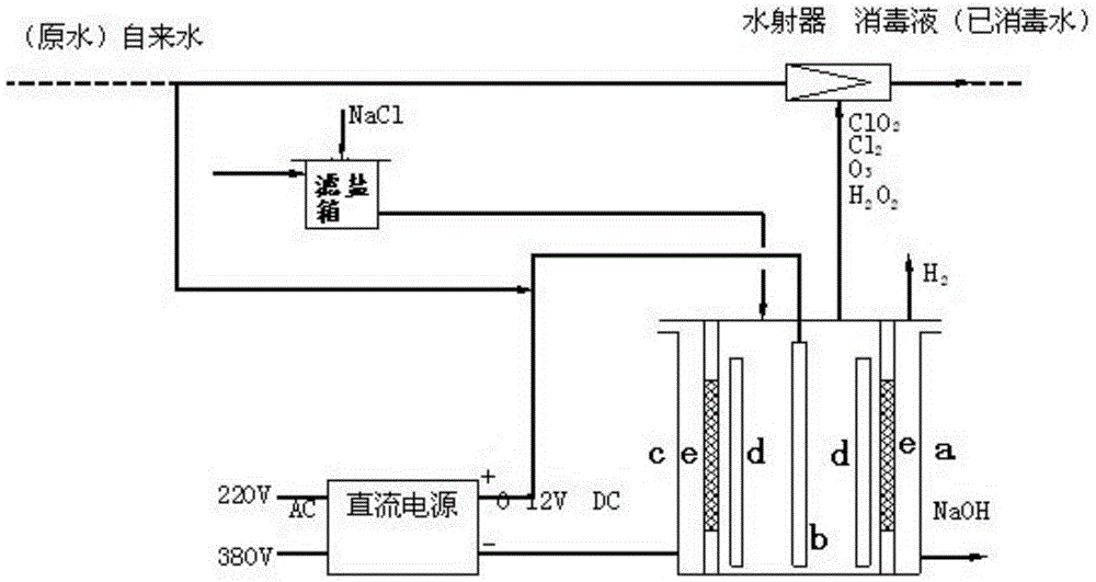 Electrolytic chlorine dioxide generator and electrolytic cell