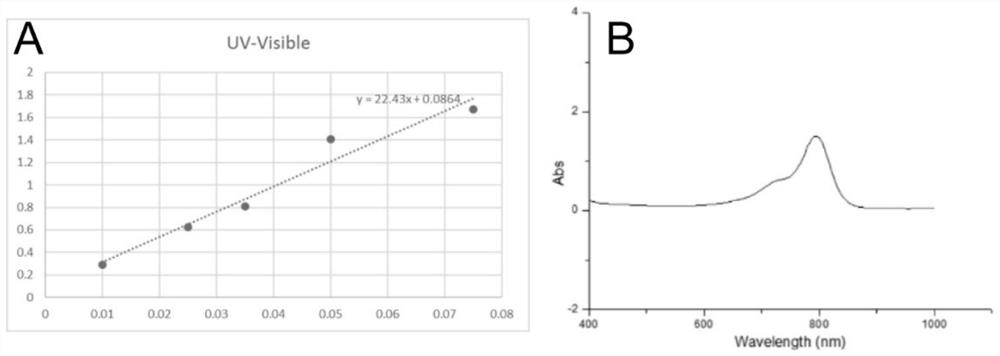 PEG core cross-linked star-shaped polymer nano-contrast agent and its preparation method and application