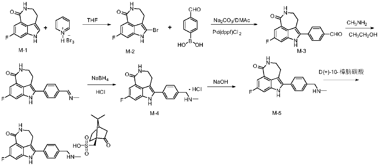 Synthesis method of rucaparib camsylate