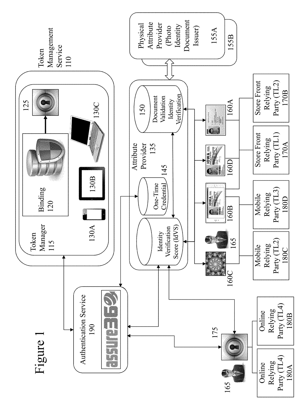 System and method for protecting the privacy of identity and financial information of the consumer conducting online business