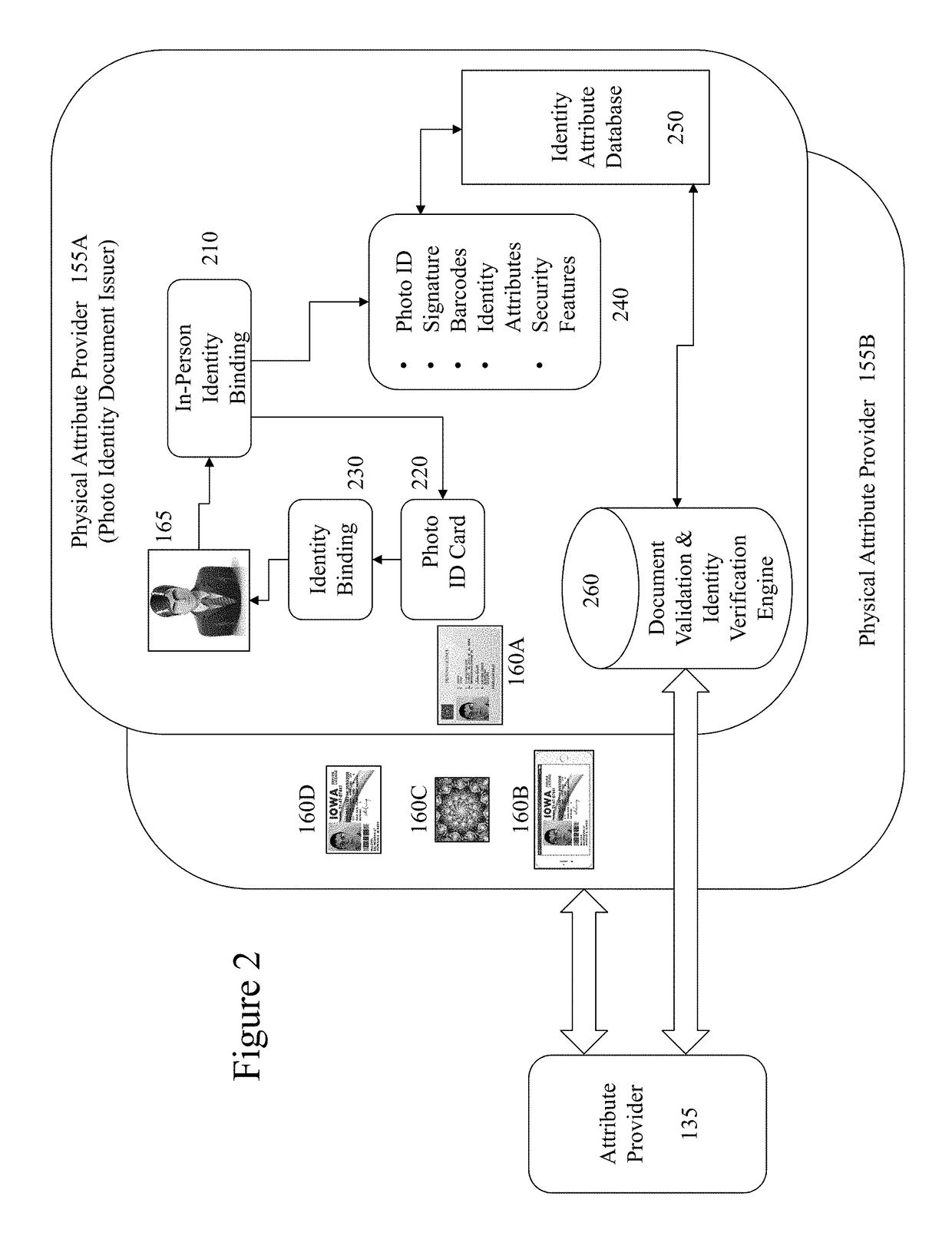 System and method for protecting the privacy of identity and financial information of the consumer conducting online business