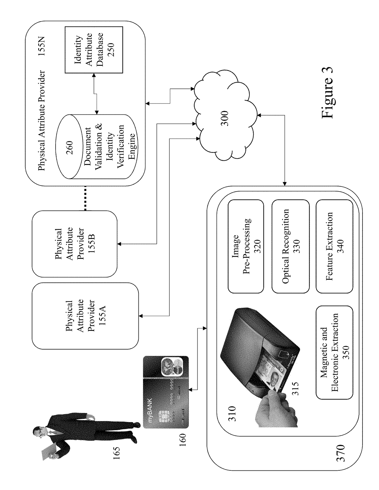 System and method for protecting the privacy of identity and financial information of the consumer conducting online business