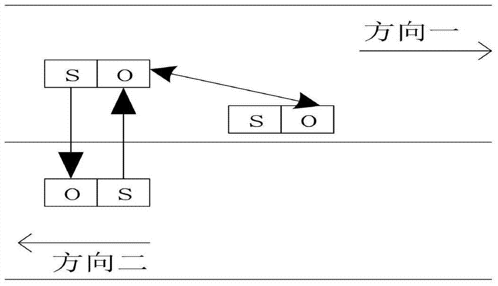 A data distribution method in the Internet of Vehicles