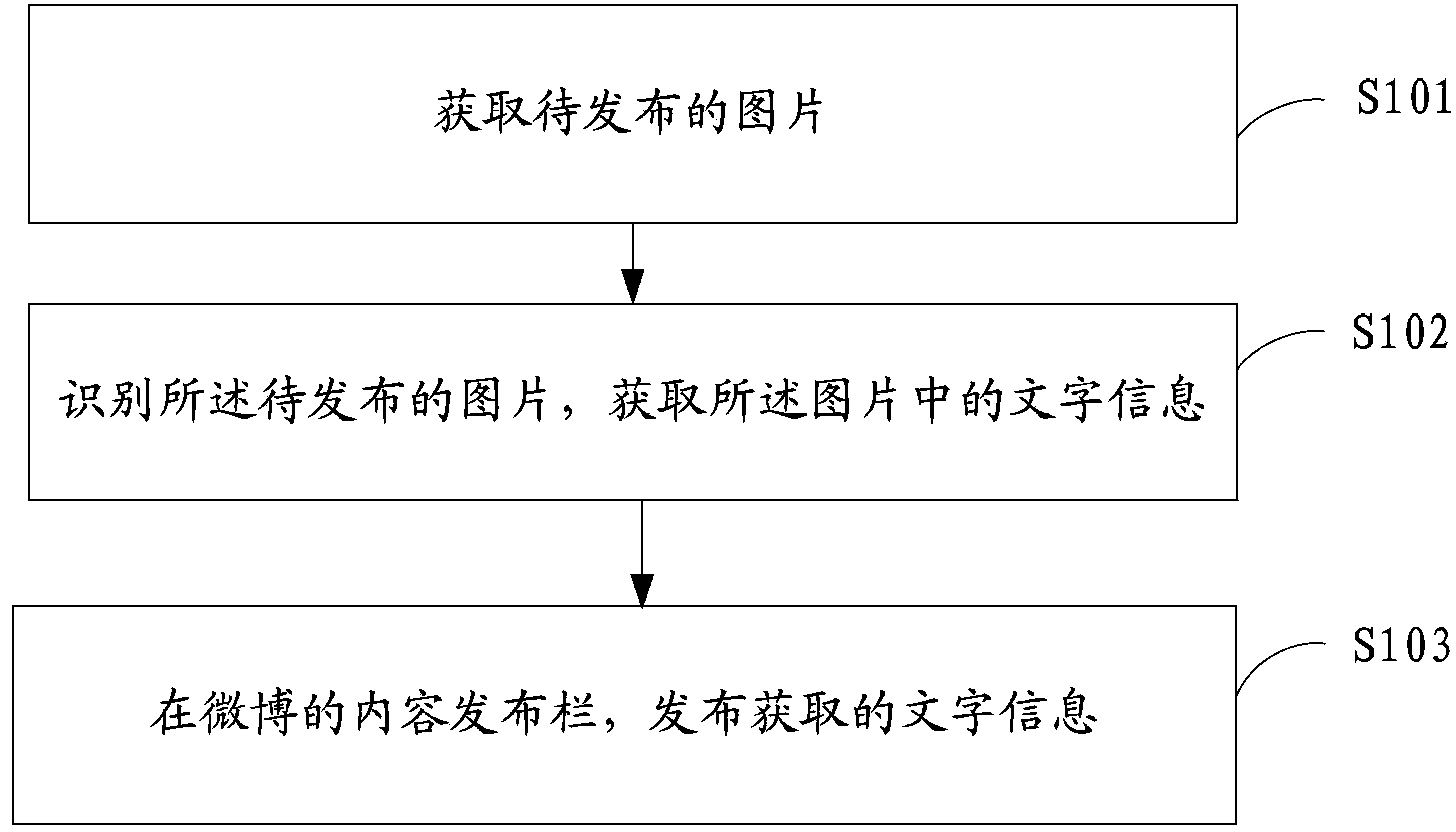 Method and device for releasing microblog