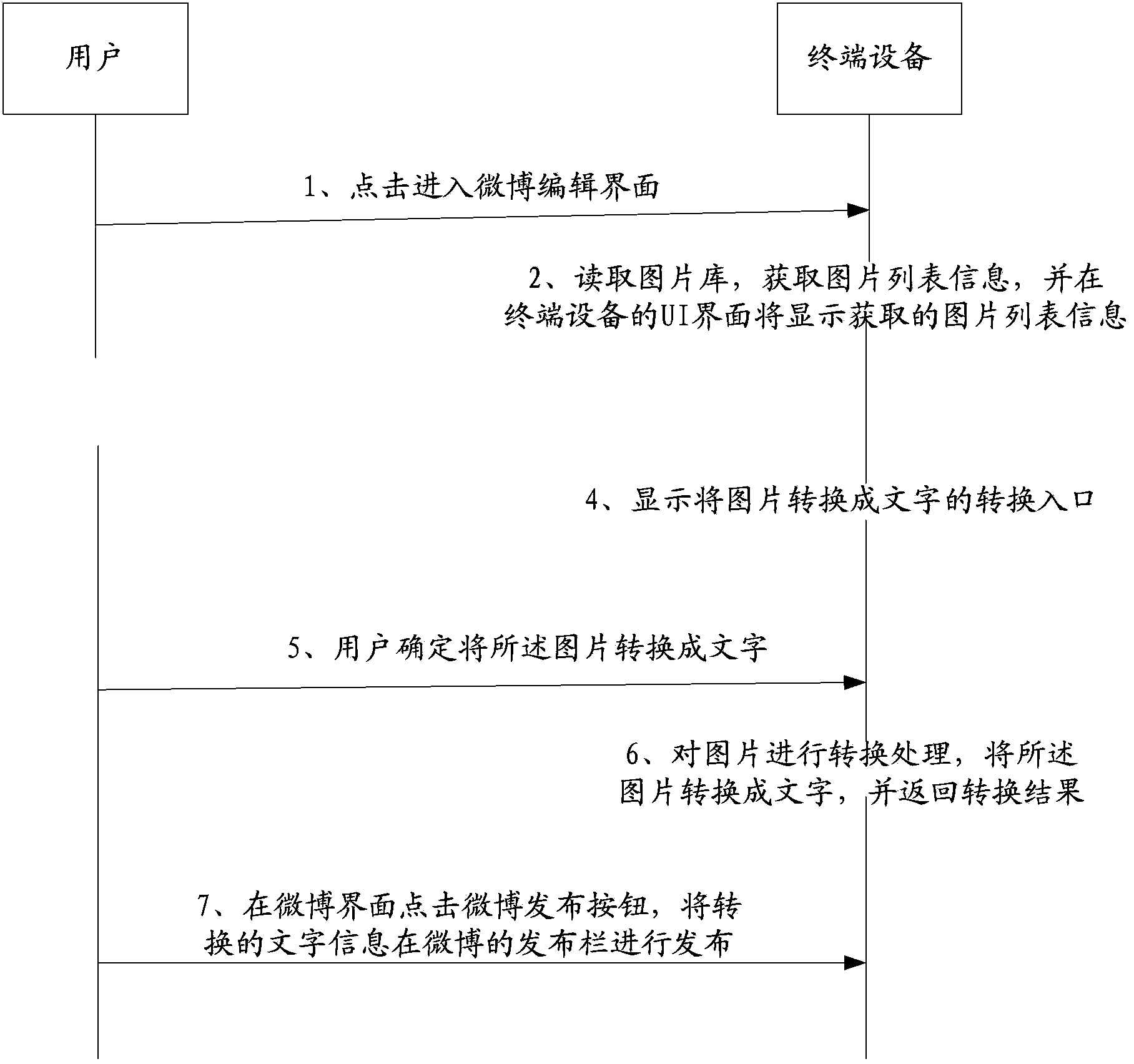 Method and device for releasing microblog