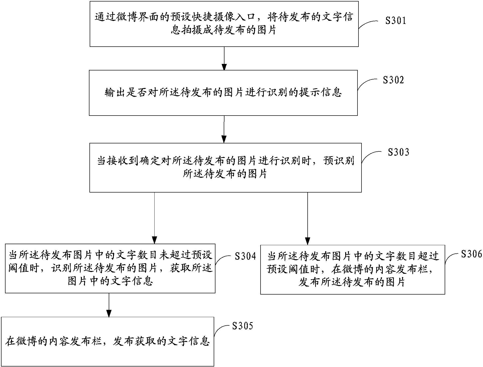 Method and device for releasing microblog