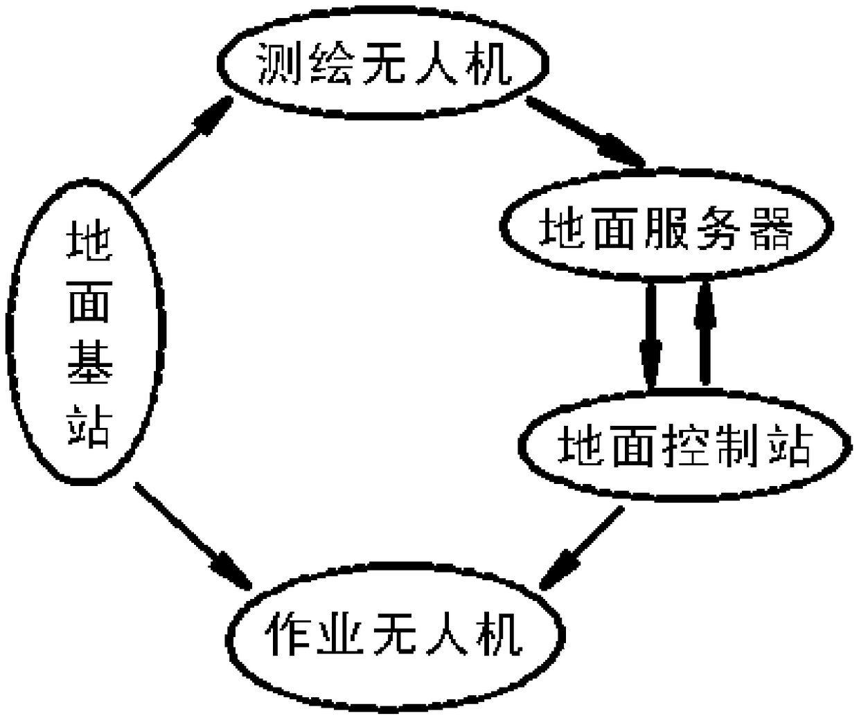 UAV (Unmanned Aerial Vehicle) plant protection operation system and method