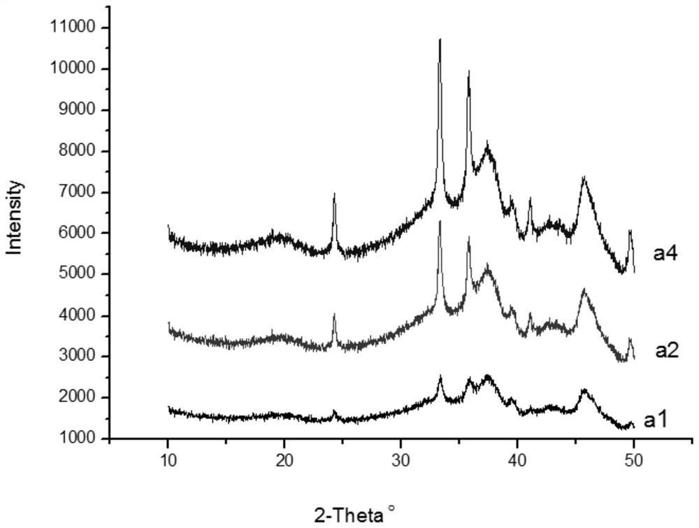 Method for preparing anthraquinone by anthracene oxidation method