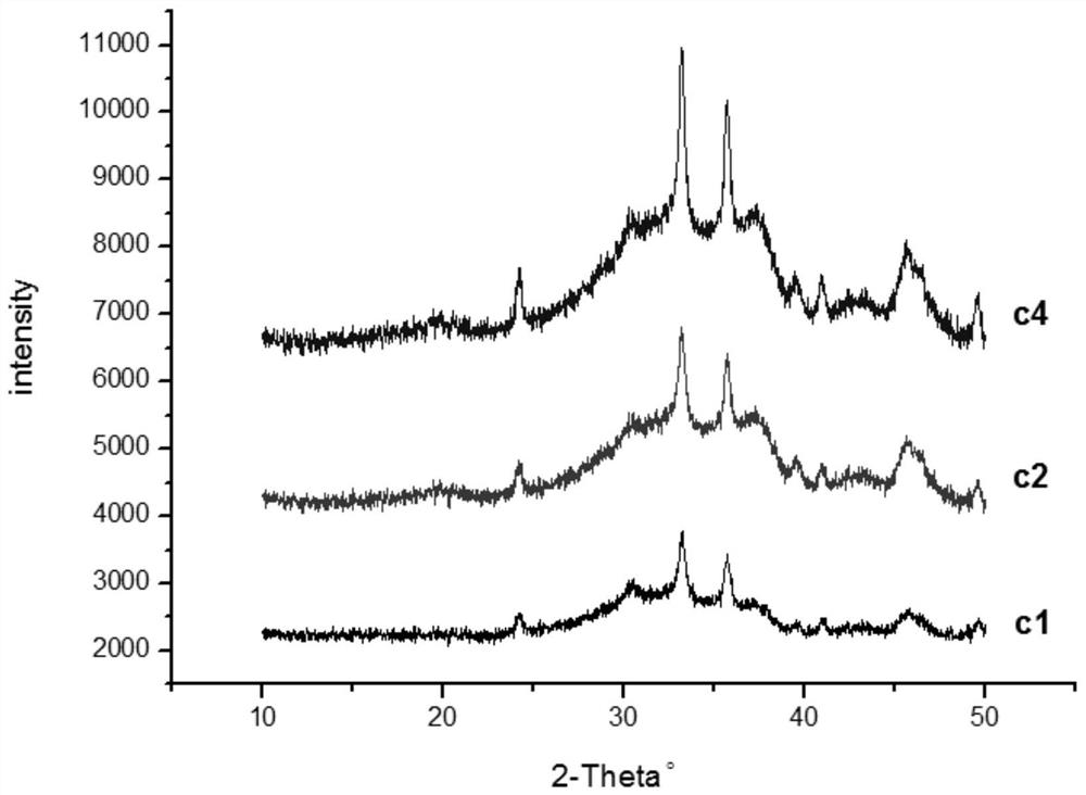 Method for preparing anthraquinone by anthracene oxidation method