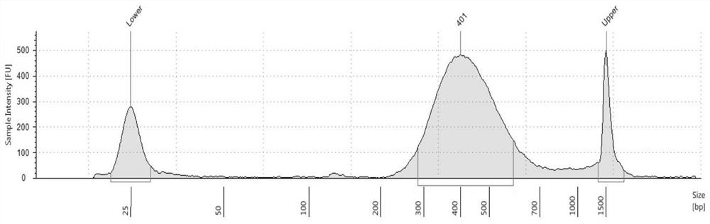 A kind of simultaneous detection kit and method of hpa and hla antigen system