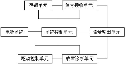 Intelligent extinguishment control system