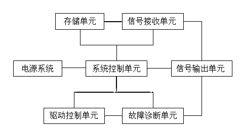 Intelligent extinguishment control system