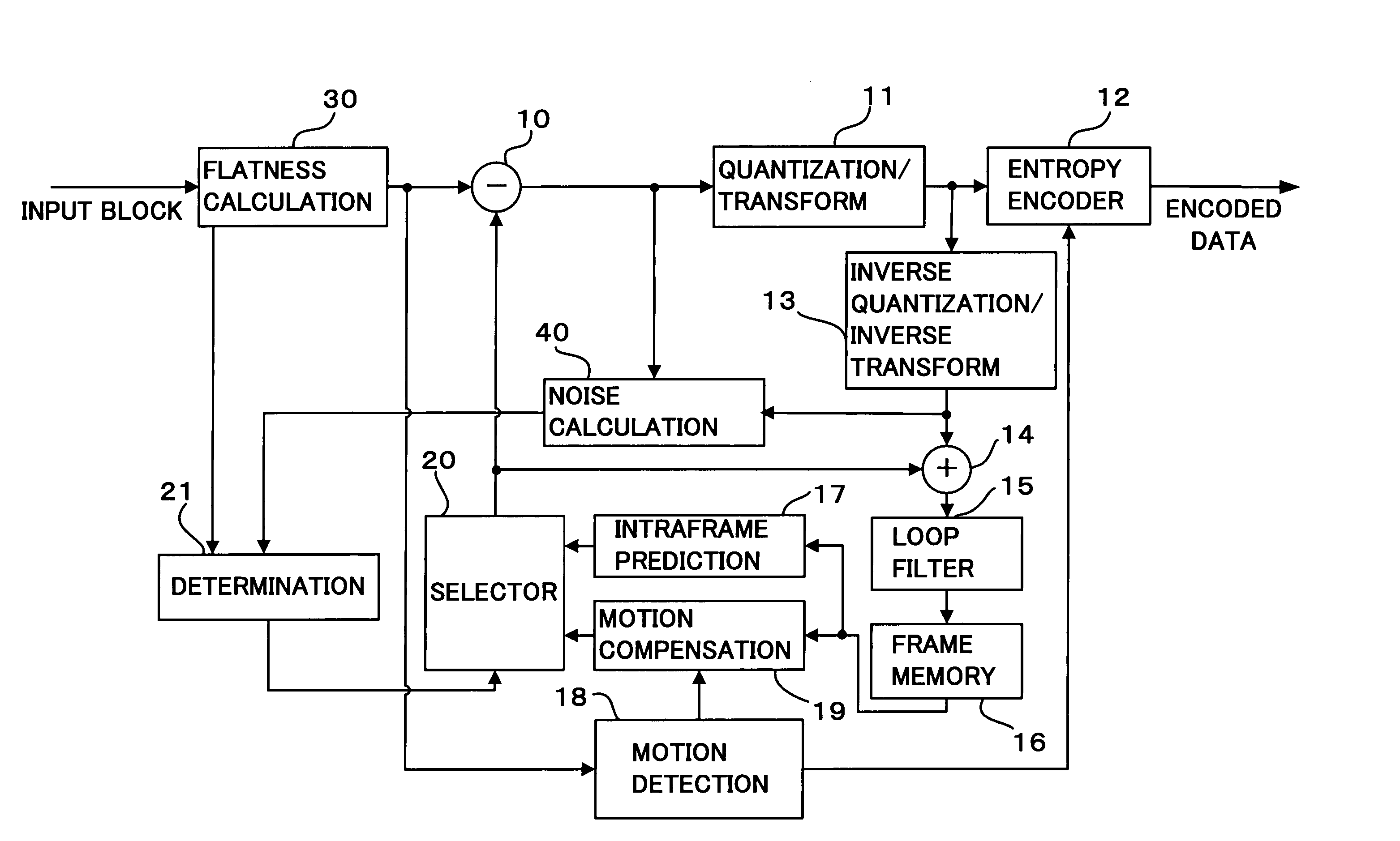 Motion picture encoding device and motion picture encoding processing program