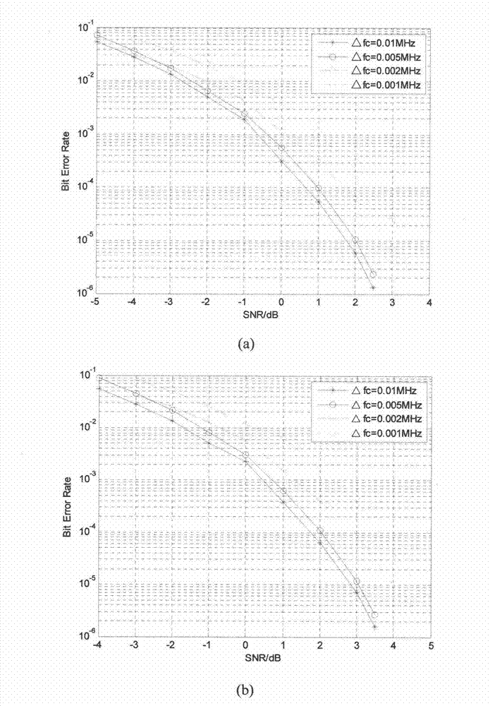 Dual-carrier ABSK communication system on basis of same narrow-band filter