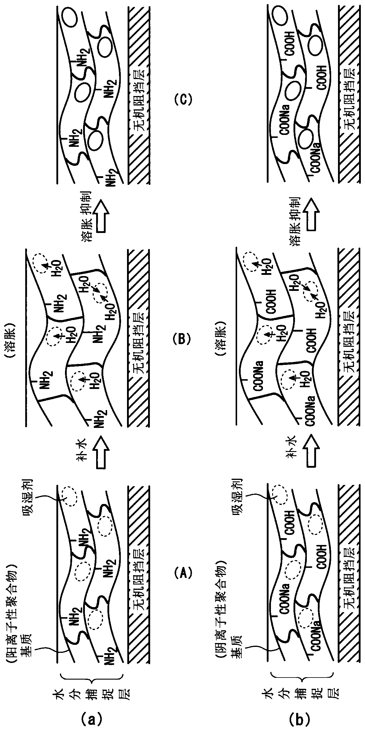 Moisture-barrier laminate film