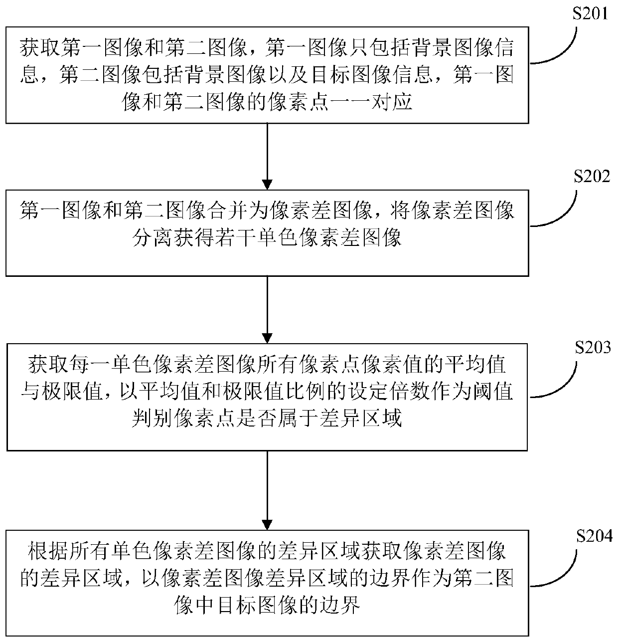 Image calibration method and device, electronic equipment and storage medium