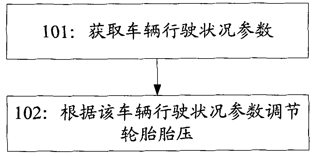 Method and system for regulating tire pressure of tire