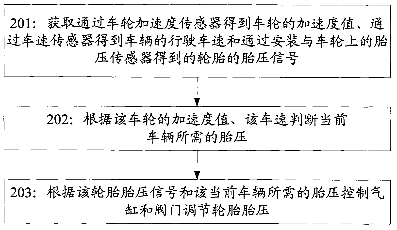 Method and system for regulating tire pressure of tire