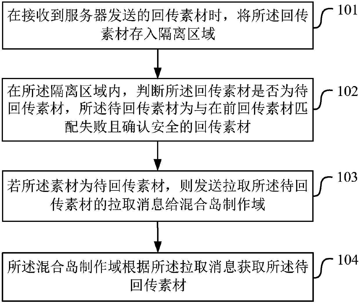 Material returning method and device