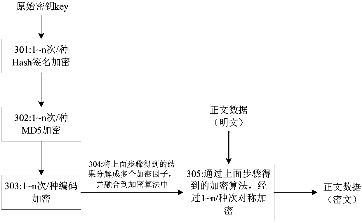 Material returning method and device