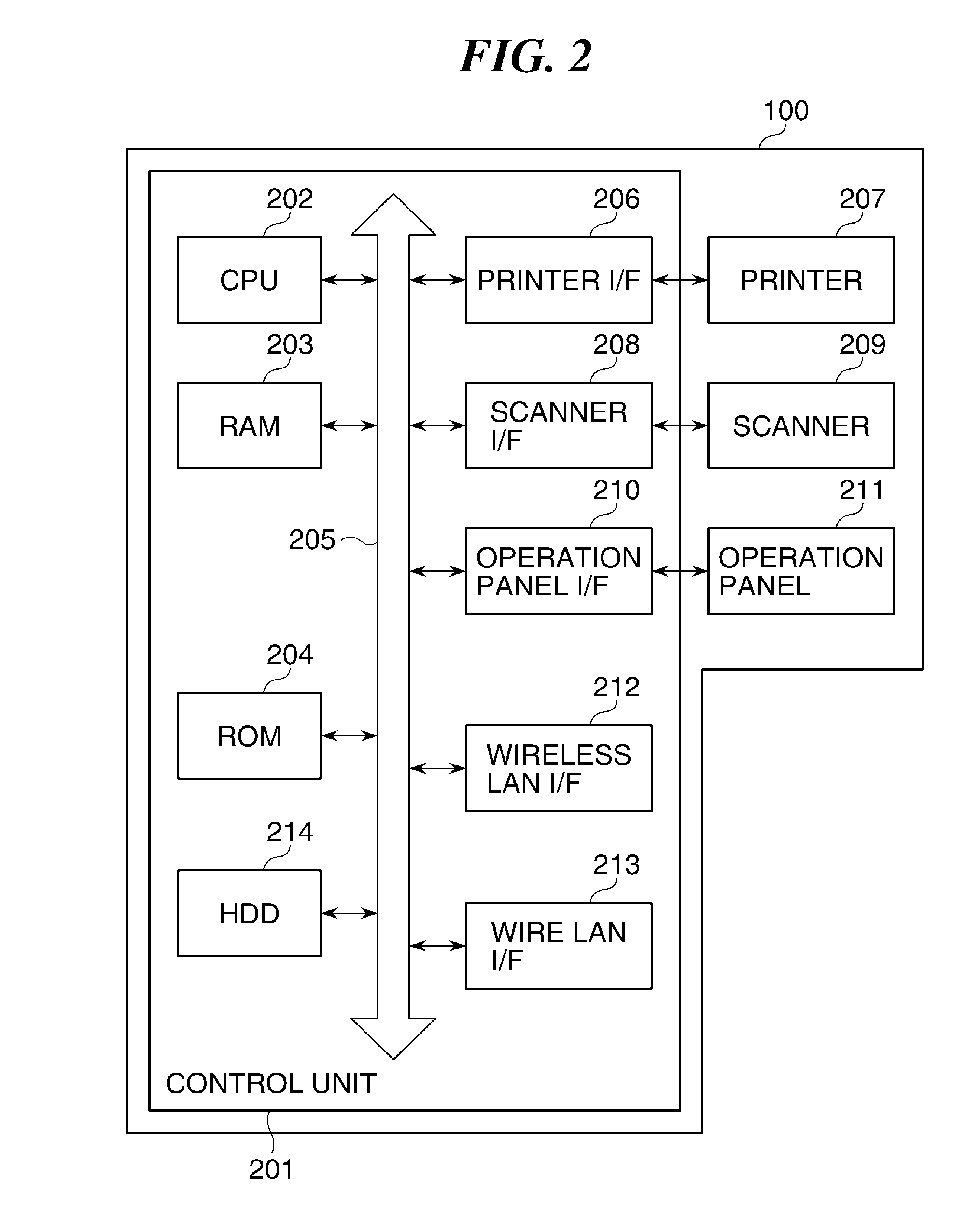 Communication apparatus capable of preventing data erroneous transmission, control method therefor, and storage medium storing control program therefor