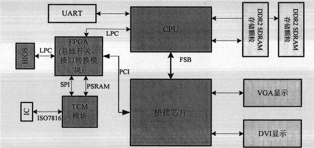 Trusted redundant fault-tolerant computer system