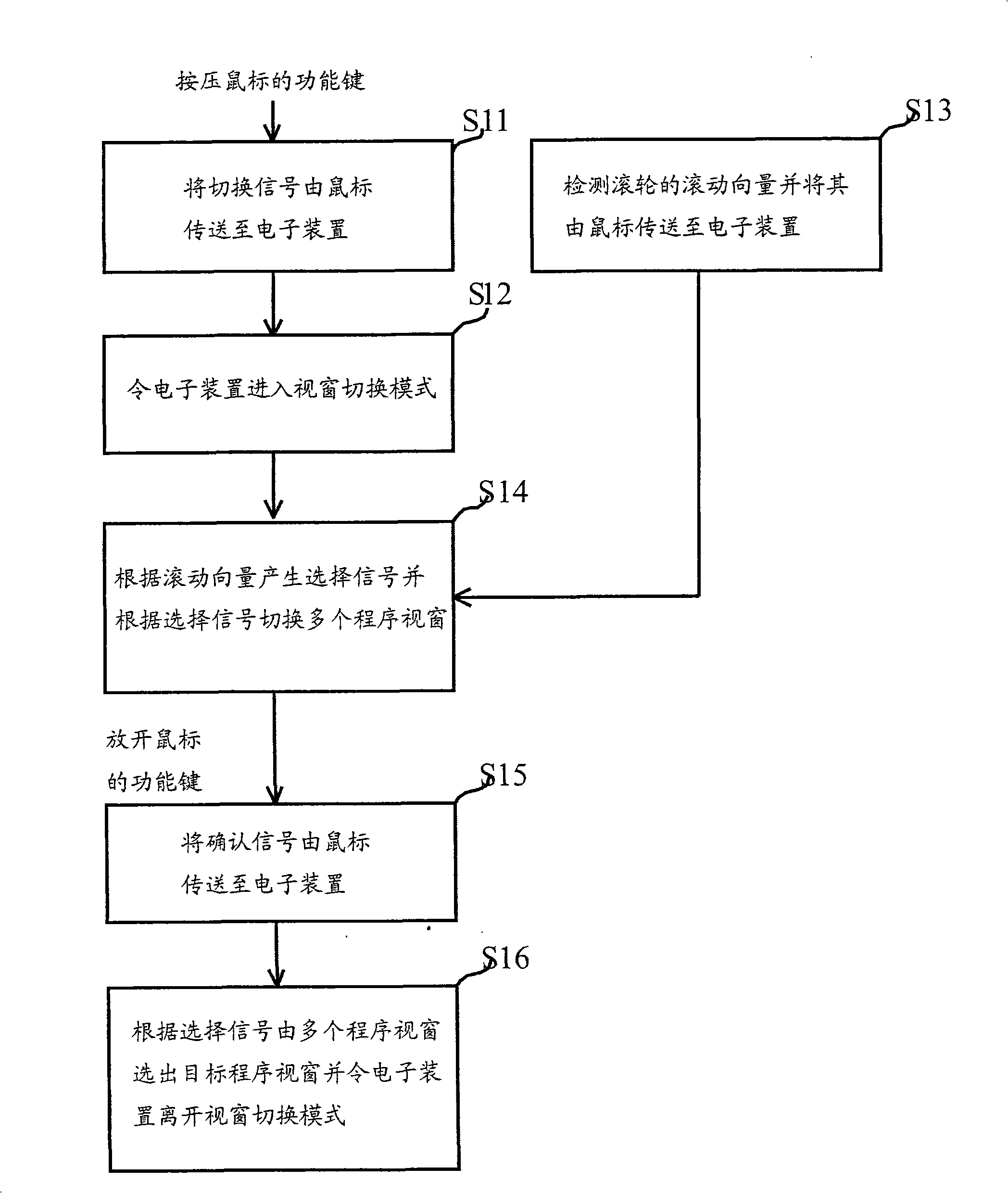 Mouse for switching window and switching method thereof