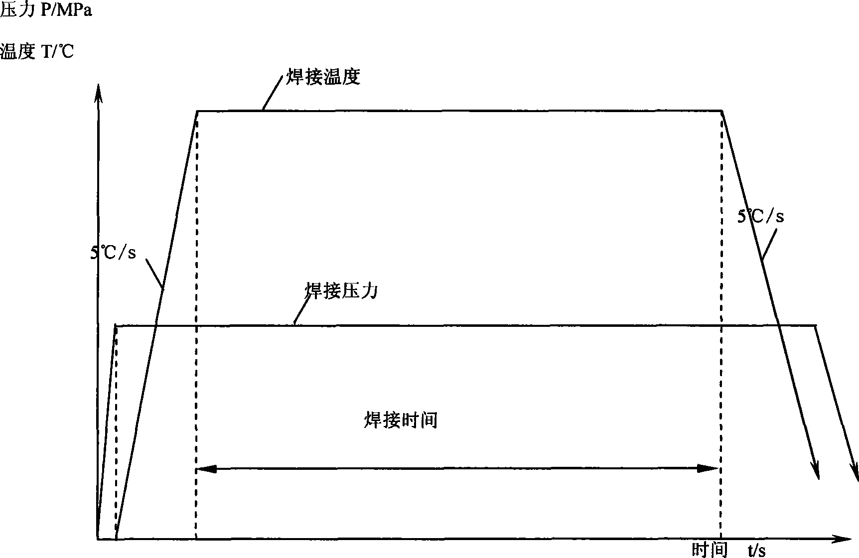 Self-nano-structure diffusion welding technique for titanium alloy and stainless steel surface