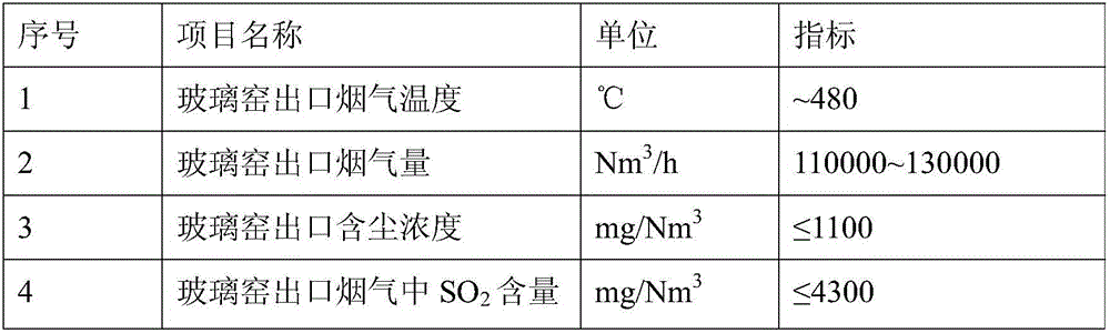 Glass kiln smoke deep purification process