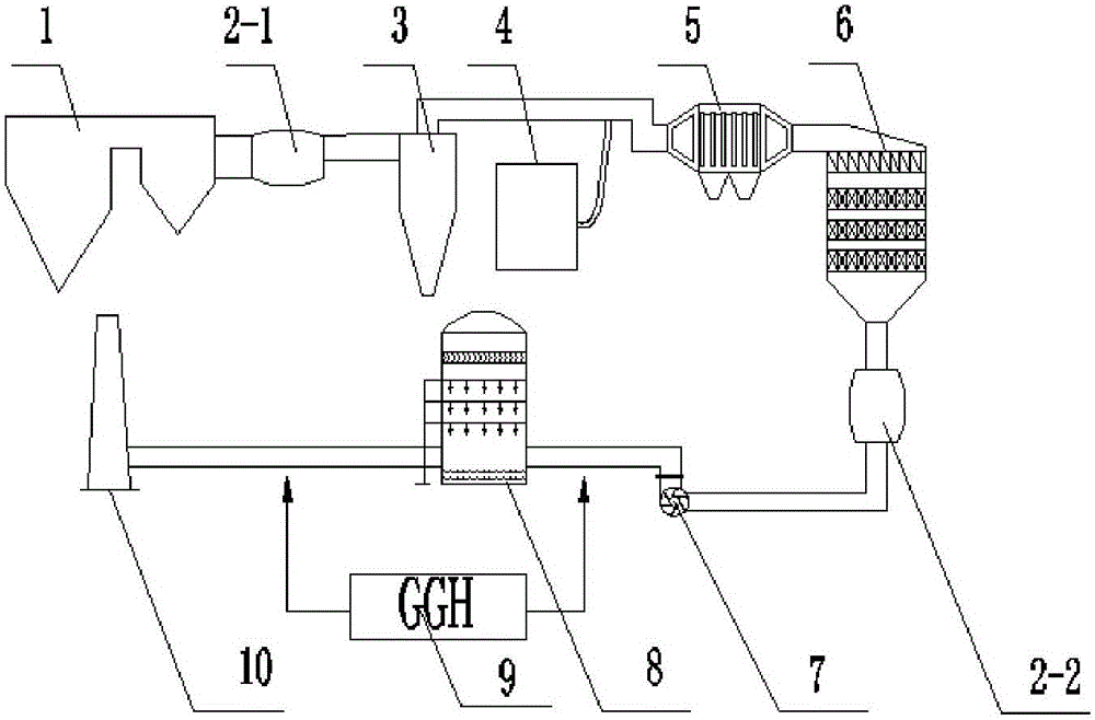 Glass kiln smoke deep purification process