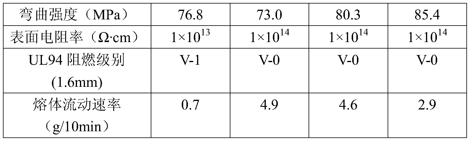 High-whiteness, halogen-free, flame-retardant, thermal conductive and insulated PA 6 (polyamide 6)-based composite material and preparation method thereof