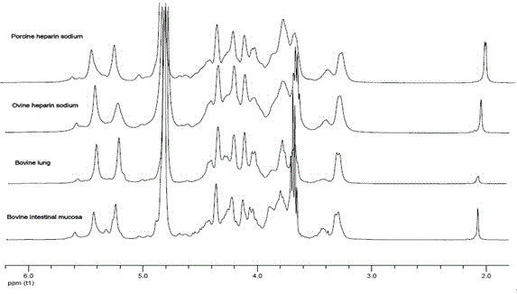 Sheep enoxaparin sodium compound preparation method, compound and application of compound