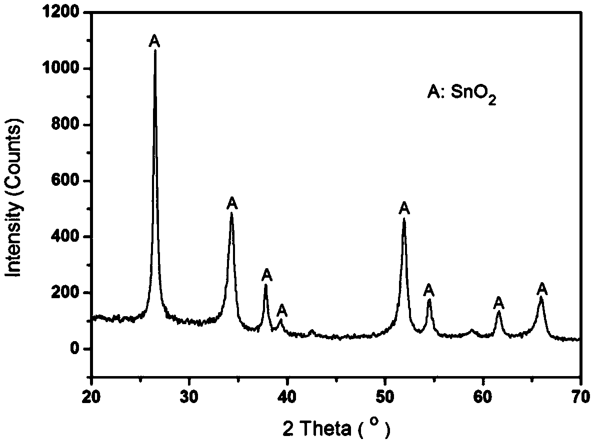 Solvothermal synthesis method for FTO conductive material