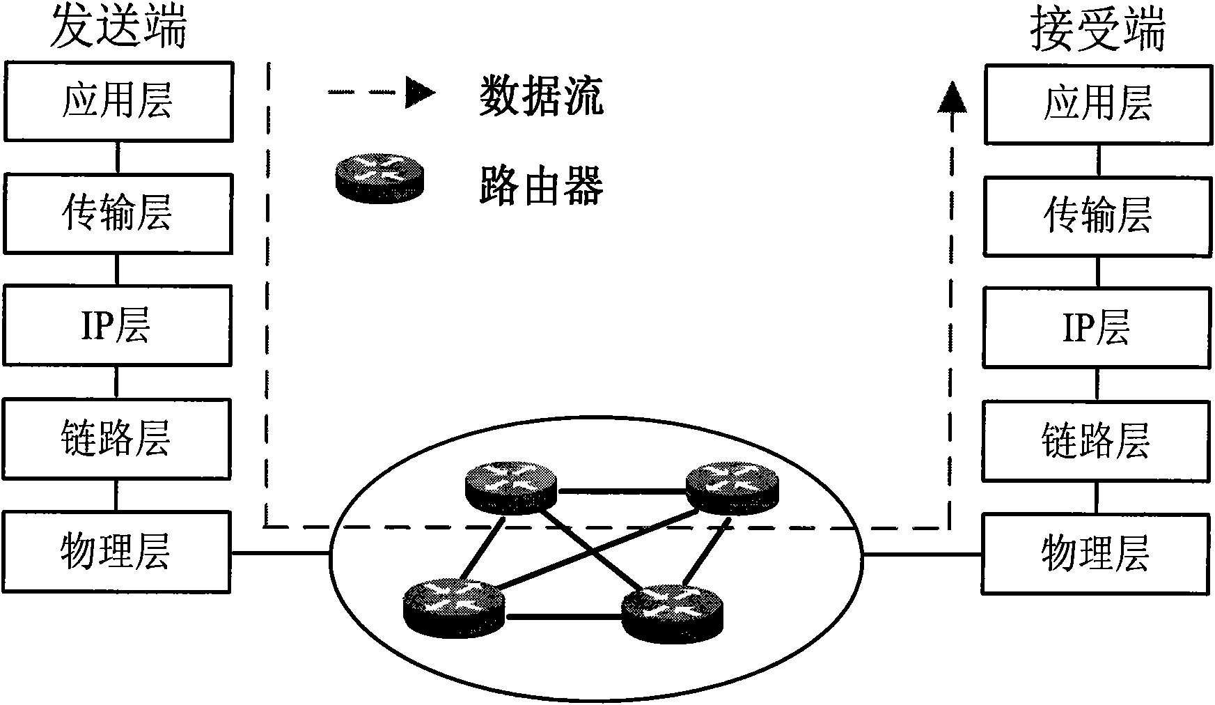 Data transmission accelerating engine method based on multiple access passages of transmitting end