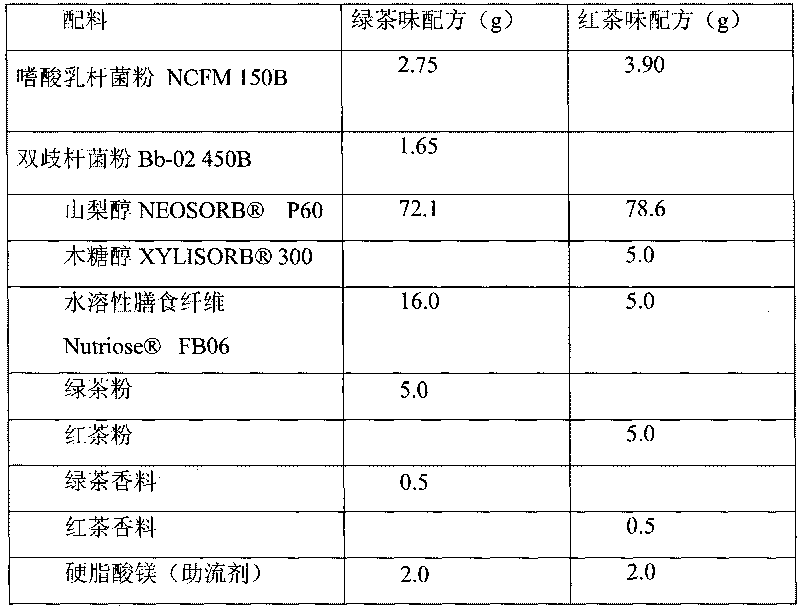 Probiotics composition and method for preparing same