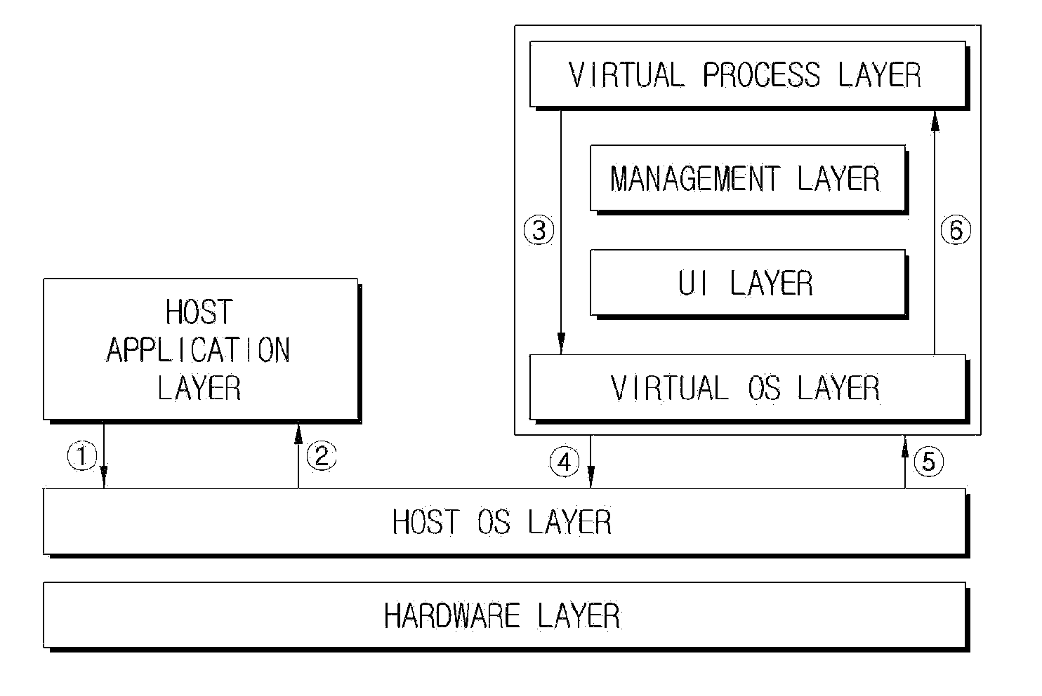 Virtual environment system and method for operating the same