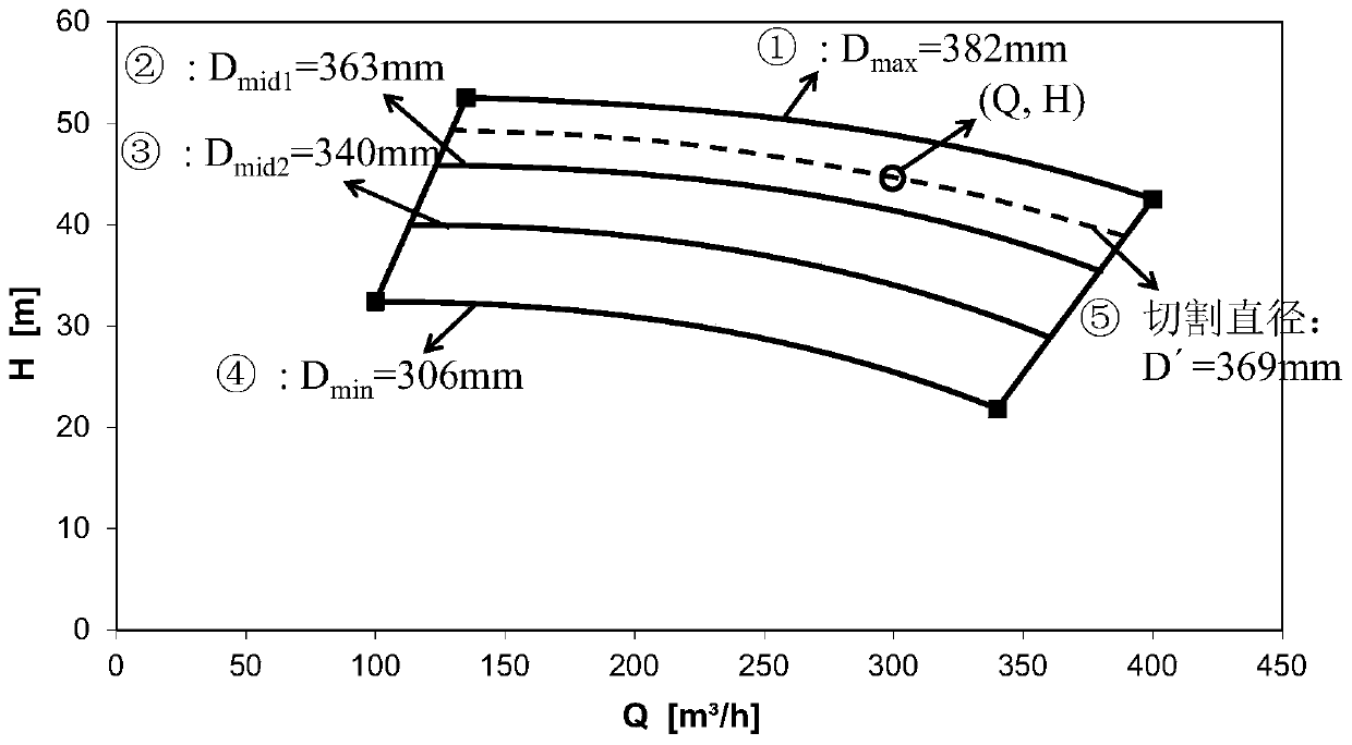 A method for precise selection of centrifugal pump units