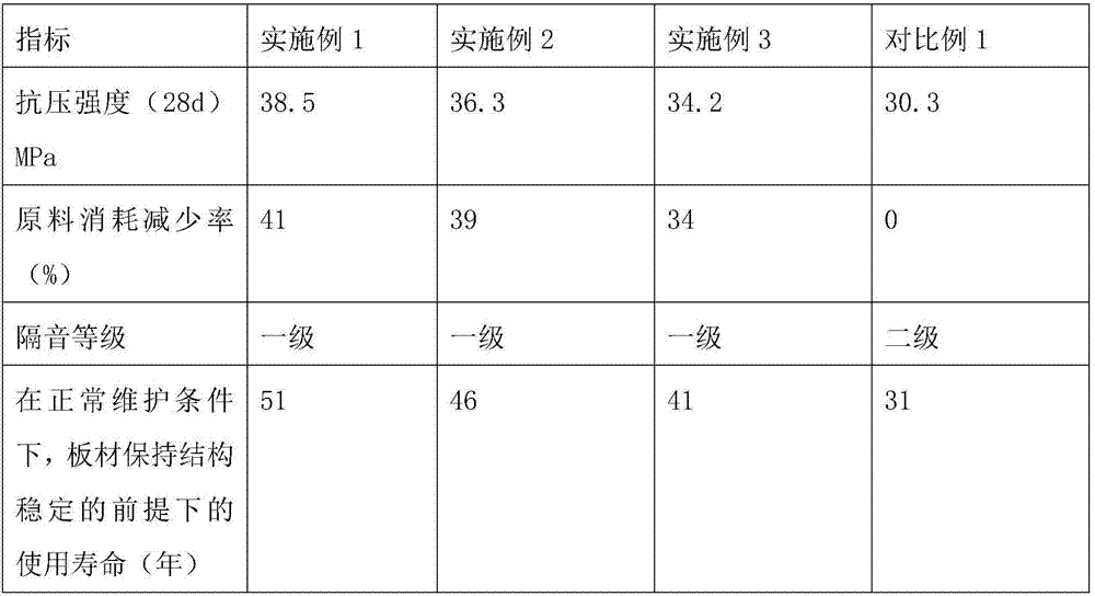 Energy-saving material for setting up building construction wall and preparation method thereof