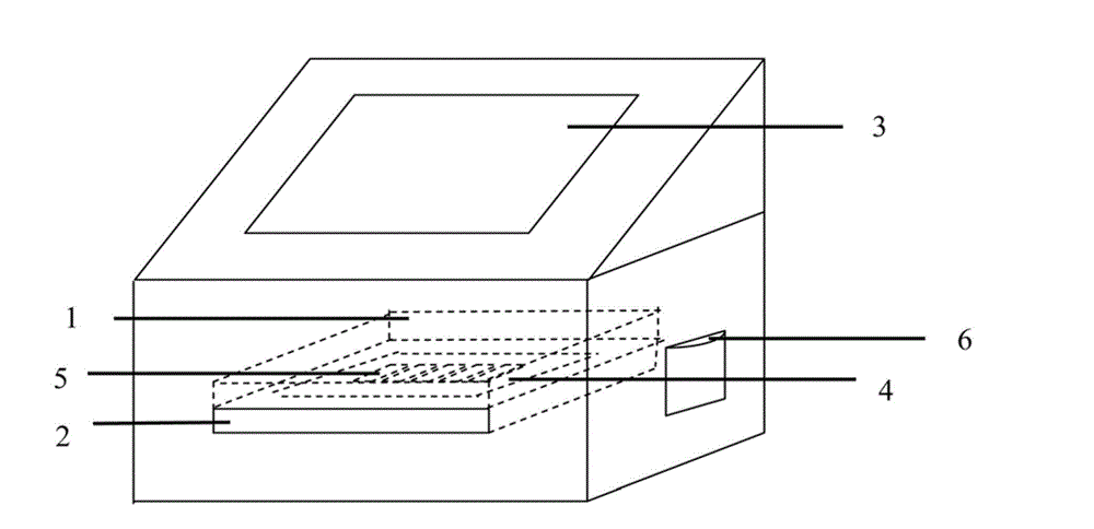 High-biosecurity POCT (Point of Care Testing) instrument based on image or sensitizing scanning