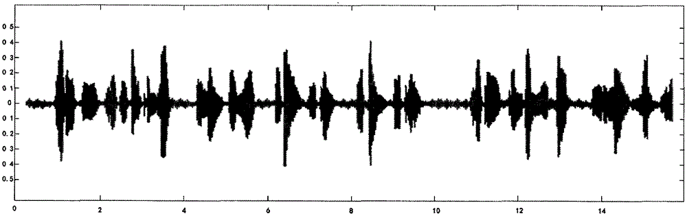 Method for eliminating noise of VOIP system bidirectional duplex hand-free voice