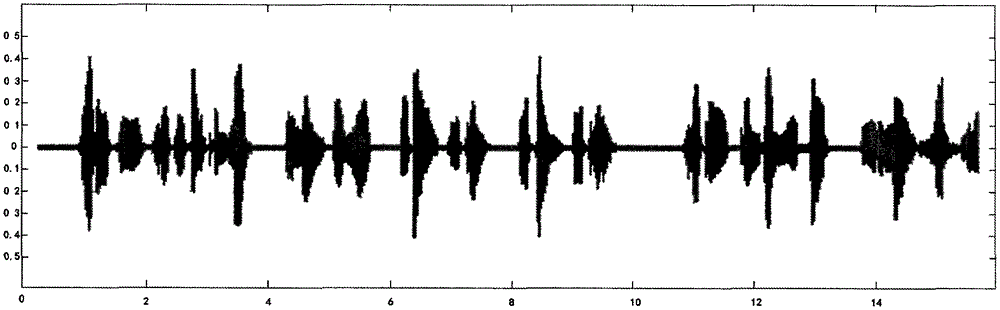 Method for eliminating noise of VOIP system bidirectional duplex hand-free voice